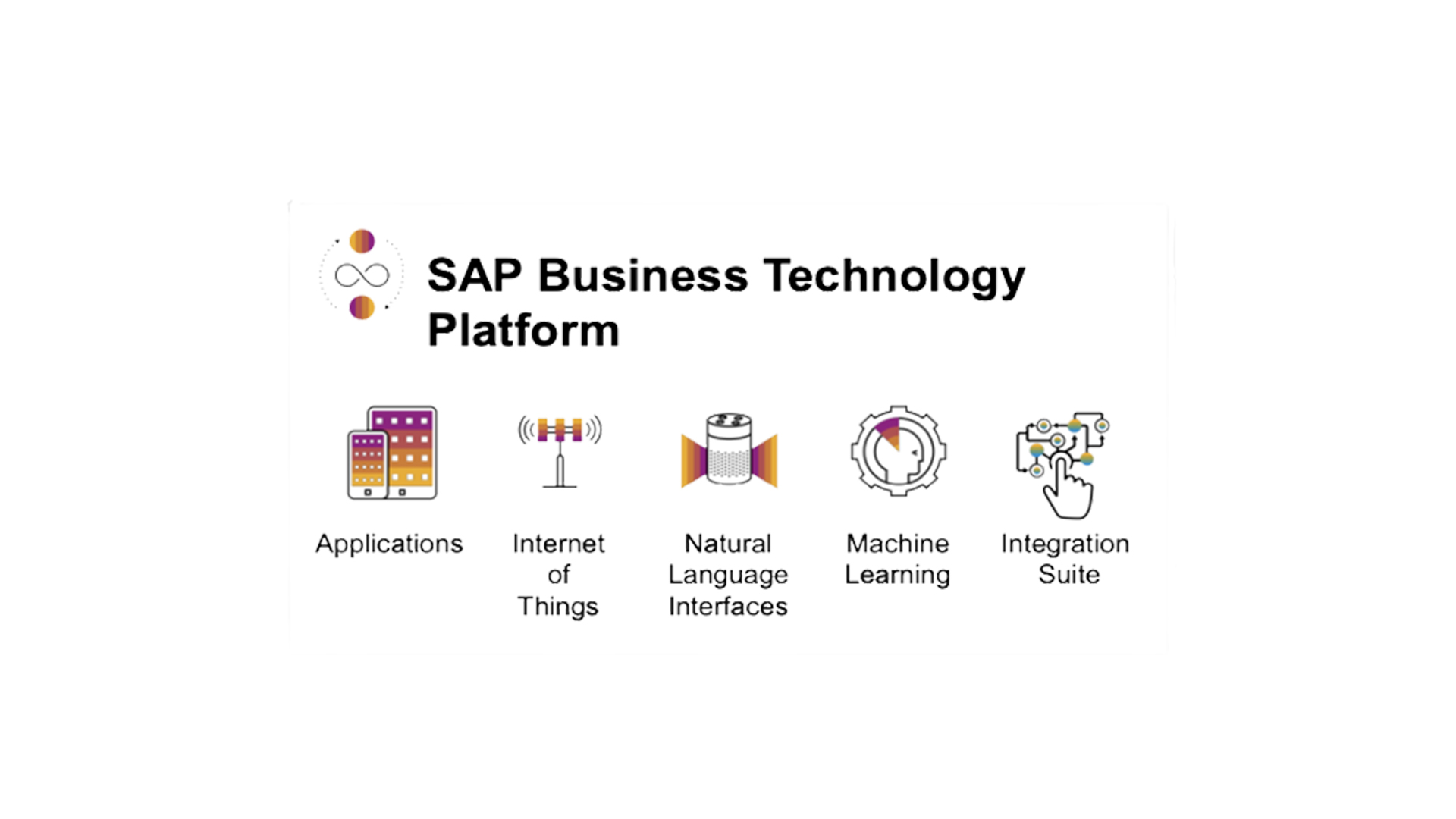 SAP Business Technology Platform - NewsXsys Technologies